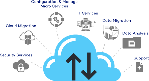 Cloud Services Cloud Services
