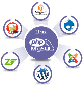 PHP Development